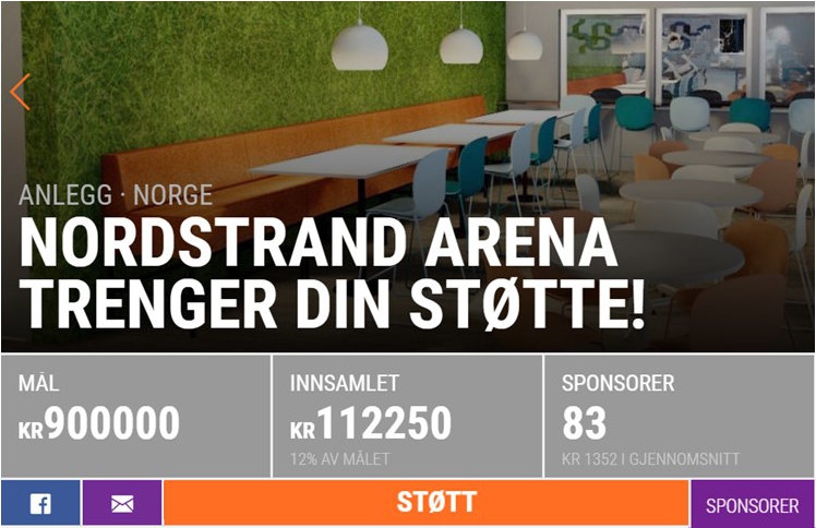 Kr 112.250 innsamlet så langt!