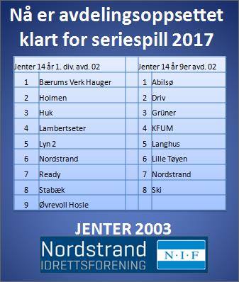 Kampoppsett for 2017 er klart