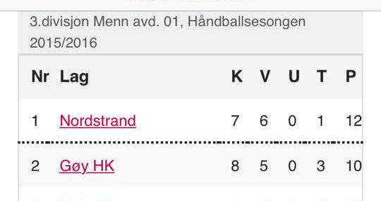 Sjette seier til Herrelaget