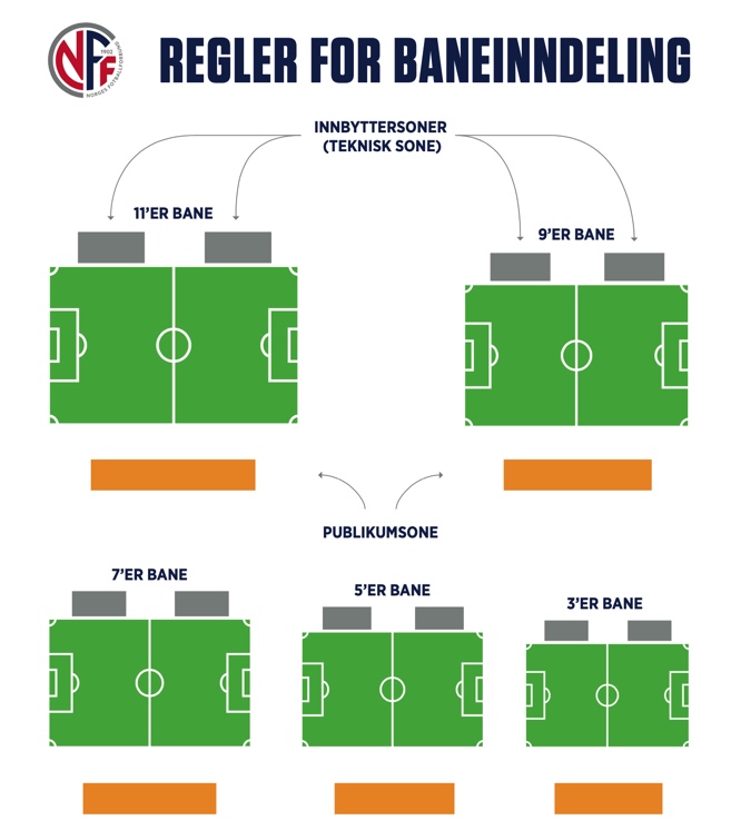 Baneinndeling