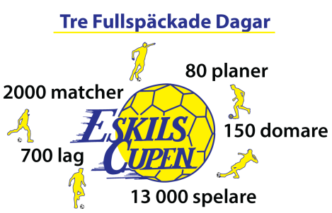 Informasjon om Eskilscupen 2018