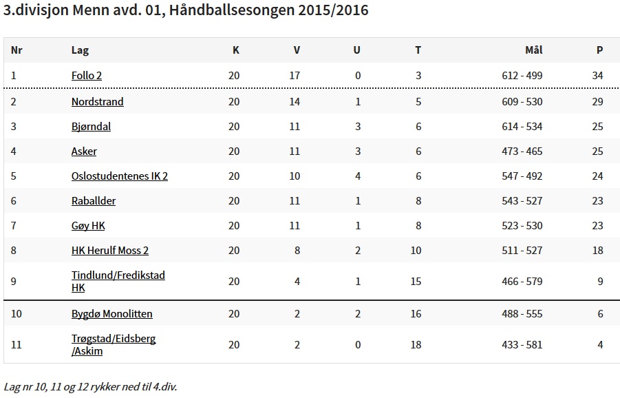 En fantastisk 2. plass!