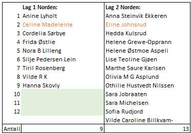 Norden Cup