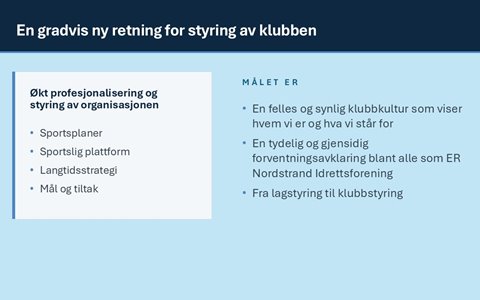 Klubbkvelden – «Niffen modellen»