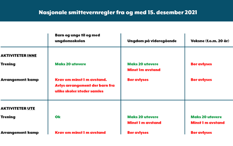 Korona - smittevernregler