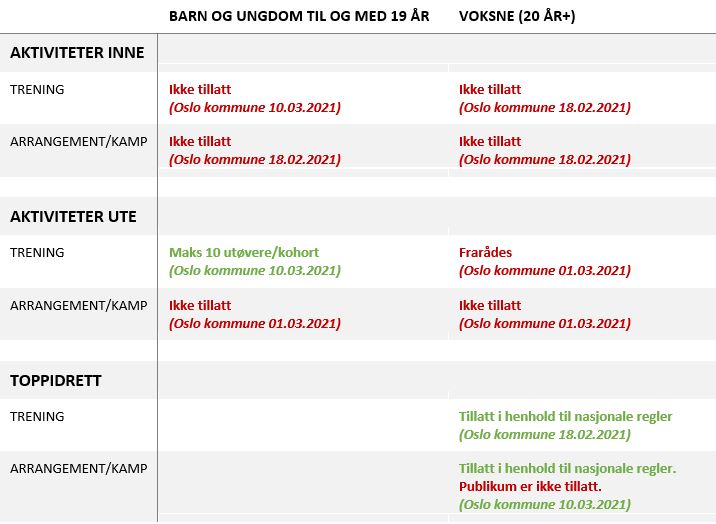 Nye regler fra og med 10. mars