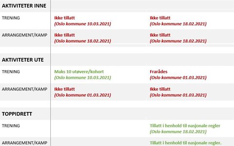 Nye regler fra og med 10. mars