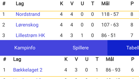 Nif Jenter 02 - 1. og 2. plass på tabellen etter 3 og 4 kamper spilt